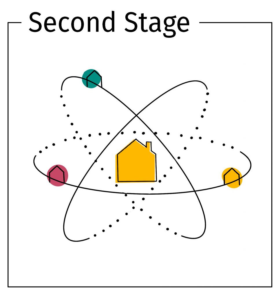 SeconsStage SeconsStage